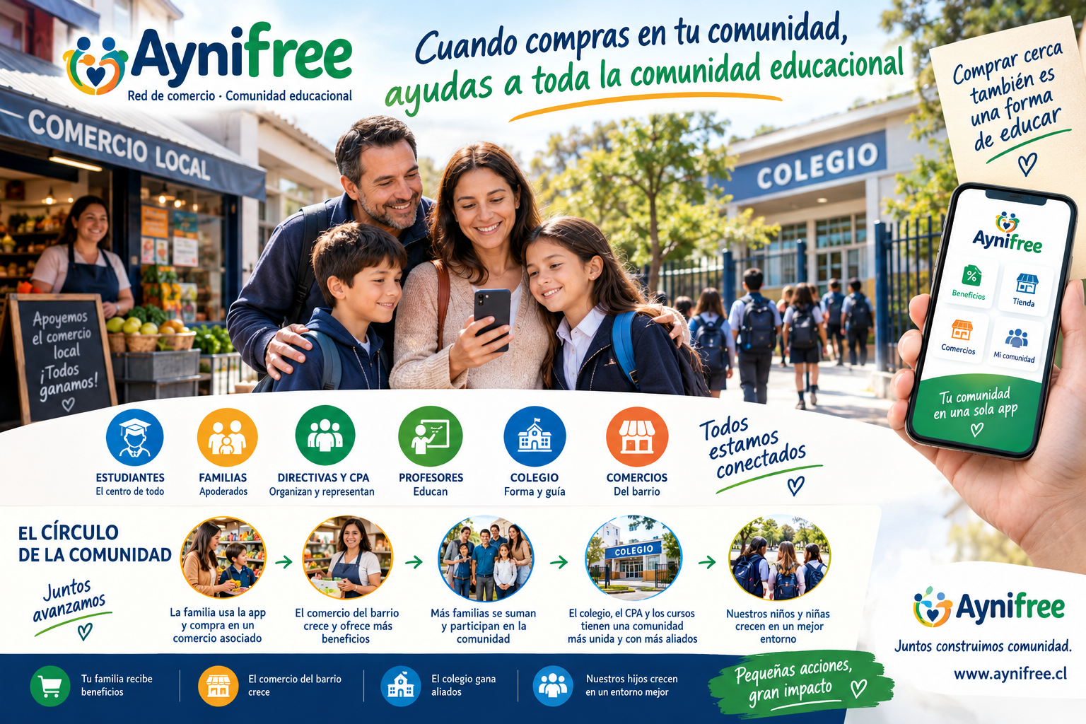 Familias, colegio y comercio local unidos en Comunidad Educativa